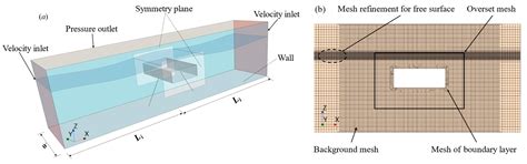 Numerical Analysis of the Impact Parameters on the Dynamic Response of ...