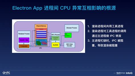 Electron 的图像结果