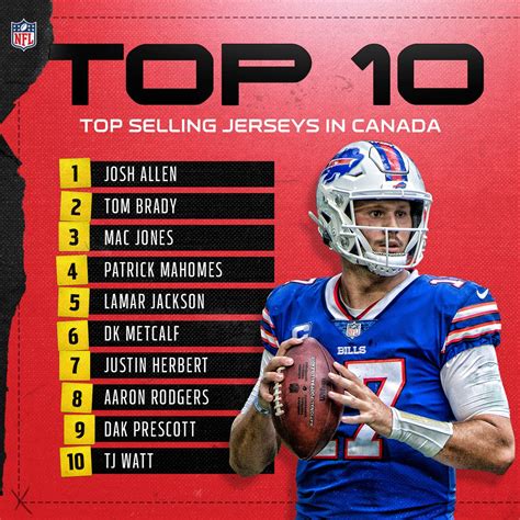 Who has the top selling nfl jersey online
