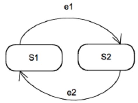 Python Simple State Machine 的图像结果