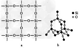 (1)如图所示，在SiO2晶体中，每个Si原子周围以共价键结合_______个O原子，同时每个O原子跟____个Si原子结合。其中硅、氧原子 ...