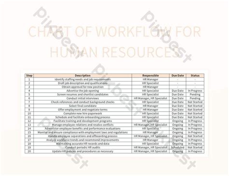 Human Resources 的图像结果