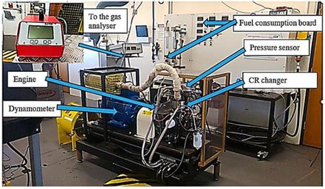 On the Influence of Engine Compression Ratio on Diesel Engine ...