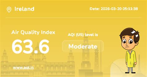 Ireland Air Quality Index (AQI) : Real-Time Air Pollution
