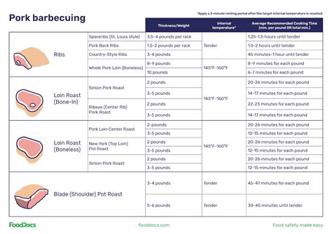 Perfect Internal Temperature For Smoked Pulled Pork: Achieving Tender ...