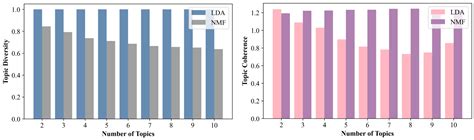 Text Analysis of Policies in the Real Estate Market: Comparisons of 21 ...