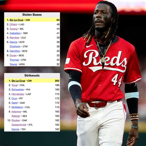 Baseball Reference 的图像结果