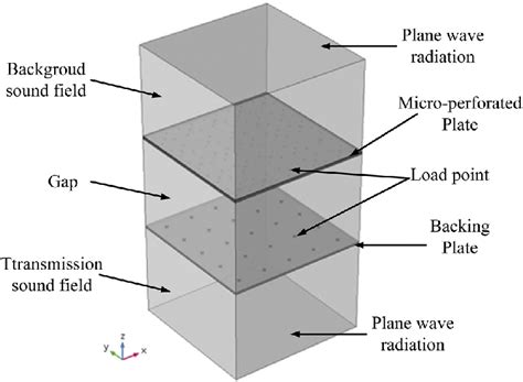 Finite-Element Simulation 的图像结果
