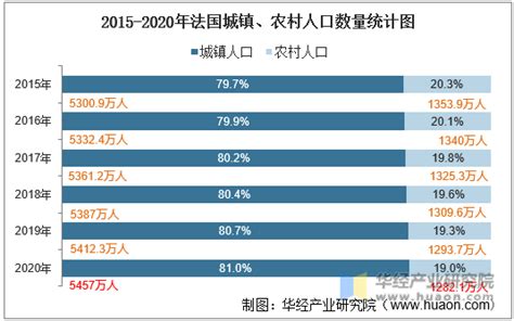 法国人口2019-2020总人数口普查及总面积_楚汉网-湖北门户