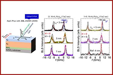 Department of Physics:: IIT Delhi