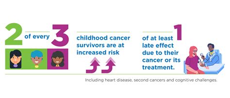Study Examines Late Effects and Treatment Protocols for Hodgkin Lymphoma in Children - POGO ...