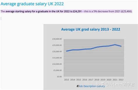 2019英国留学毕业生薪酬榜，哪个专业和院校薪酬？_锦秋A-Level官网