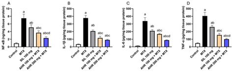A First Metabolite Analysis of Norfolk Island Pine Resin and Its ...