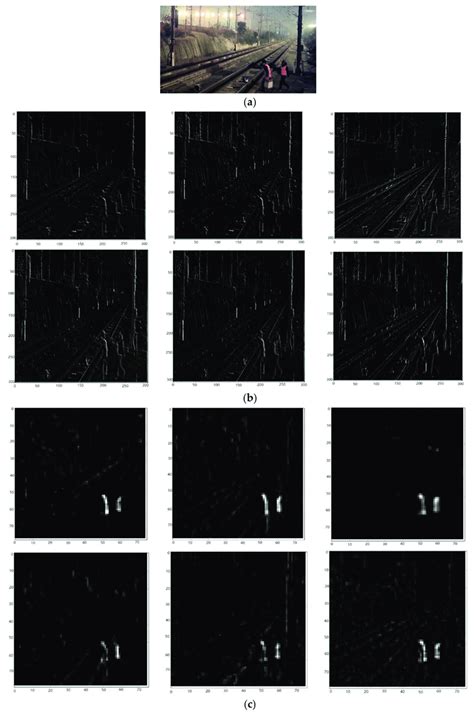 Feature Model Map 的图像结果