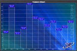 WebChart Control Example 的图像结果