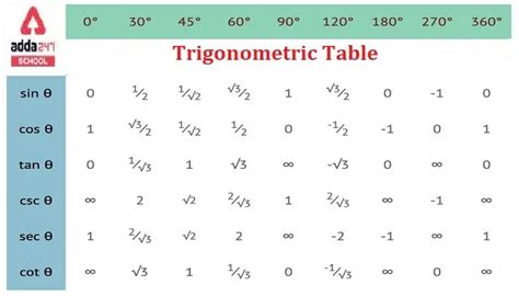 Sin Log Table 的图像结果