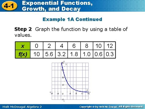 Image result for How to Write Exponential Functions