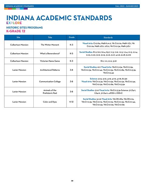 Indiana Academic Standards 2022-2023 by Indiana State Museum and ...