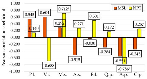 Apple Cultivar Responses to Fungal Diseases and Insect Pests Under ...