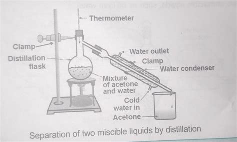 What is distillation process ?what kind of mixture can be separated by ...