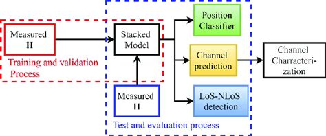 Channel Stack Model 的图像结果