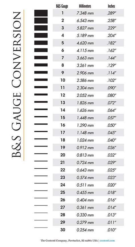 Feeler Gauge Sizes In Mm Chart at Karan Katz blog
