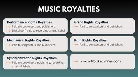 5 Types of Music Royalties - A Full Breakdown - Pooksomnia