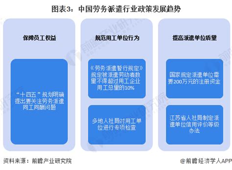 2021年中国劳务派遣行业市场现状与区域格局分析 对外劳务发展较为稳定【组图】_行业研究报告 - 前瞻网