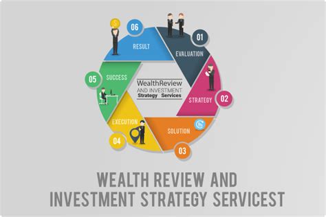 Home | Midas Touch Wealth