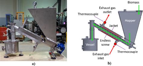 Image result for Pyrolyzer