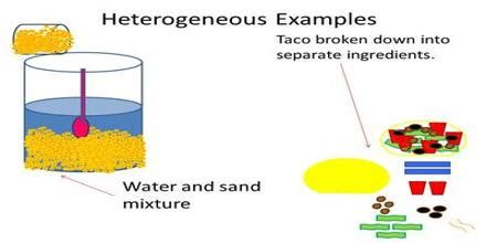 Experiment: Making Heterogeneous Mixture and Separating - QS Study