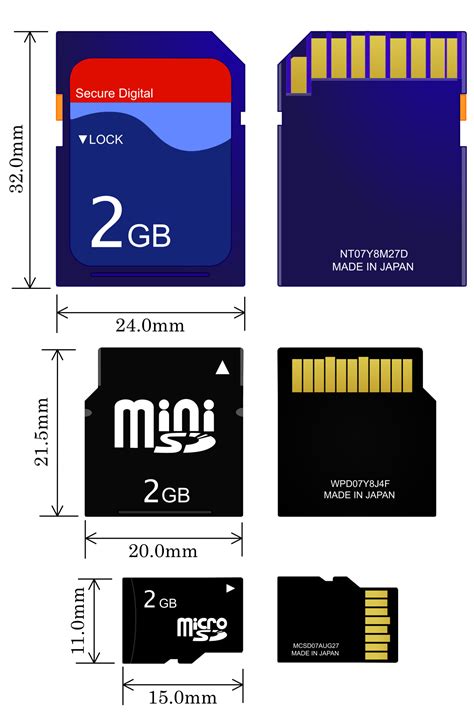 Image result for SD Card Types