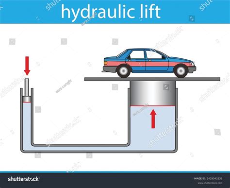Pascal's Principle 的图像结果