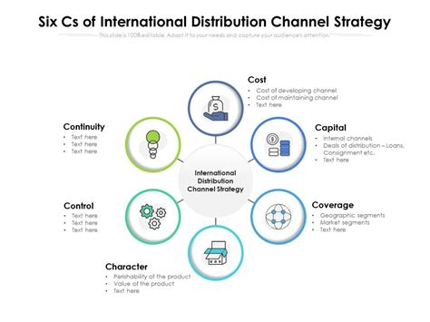 Image result for Channel Distribution Strategy