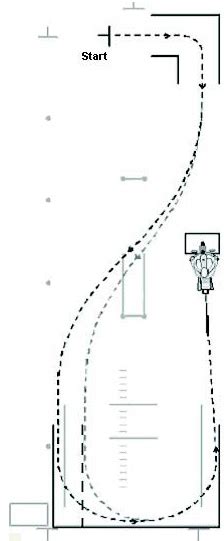 Image result for Motorcycle Riding Test Lessons