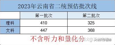 2024年广东一模分数线划线（含近三年本专科线汇总）-高考100