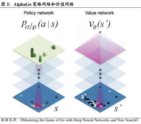 Alphago Algorithm 的图像结果