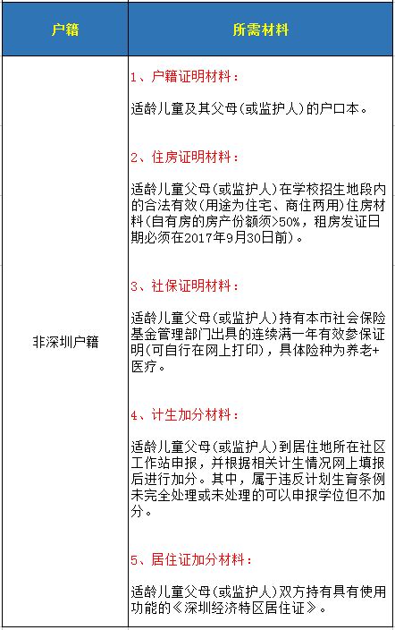深圳坪山区民办学位补贴申请指南2022（时间、条件、入口、流程）- 深圳城事攻略
