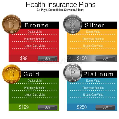 Gold Plan 的图像结果
