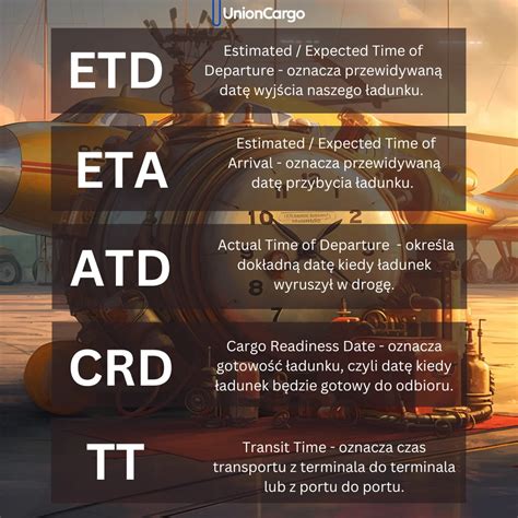 What do ETD, ETA, ATD, CRD and TT mean? | UnionCargo