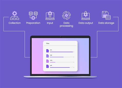 Image result for Types of Data Processing