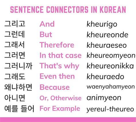 Learn Korean Words and Alphabet in 2024