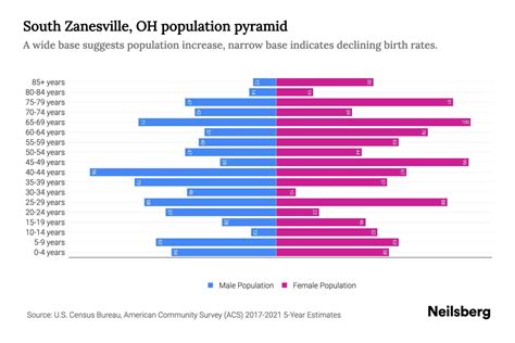 Population Of Zanesville Ohio 2020 at Paul Caison blog
