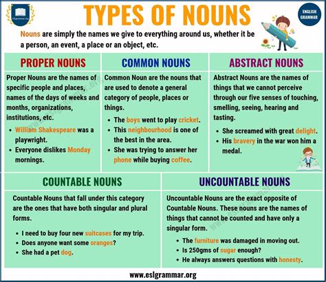 Nouns: Types of Nouns with Definition, Rules & Useful Examples - ESL ...