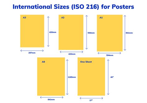Poster Sizes Inches