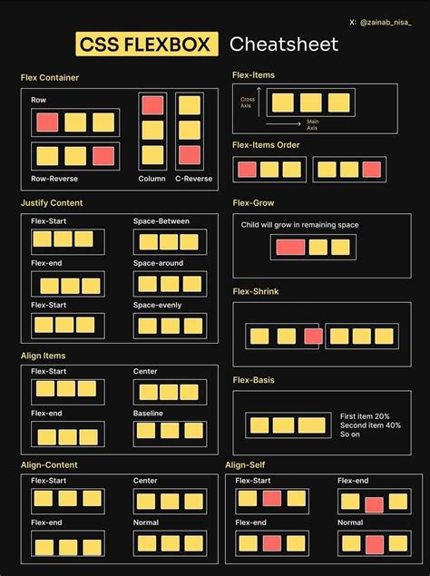 CSS FLEXBOX is the most tricky part of CSS to master | Html css ...
