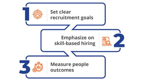 Recruiting Sourcing Strategy 的图像结果