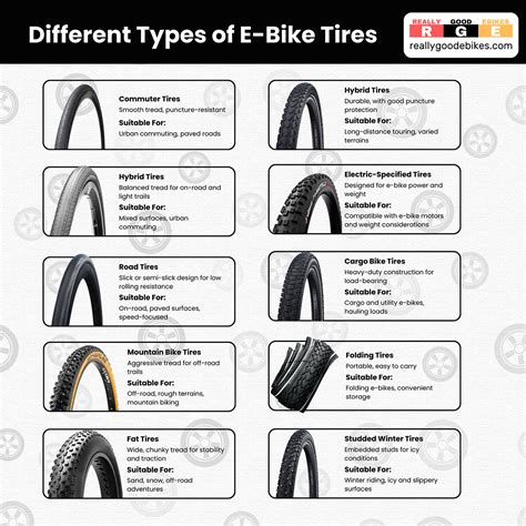 Types Of Tires