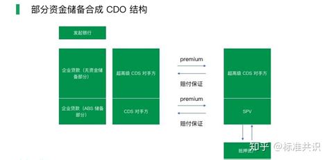 Market Price of CDS - CFA, FRM, and Actuarial Exams Study Notes