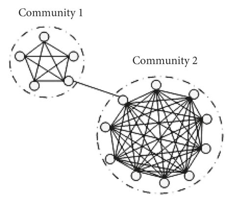 Community Partnership Network 的图像结果